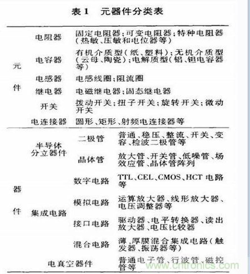 电子元器件选型