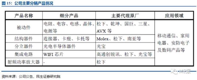 电子元器件分销