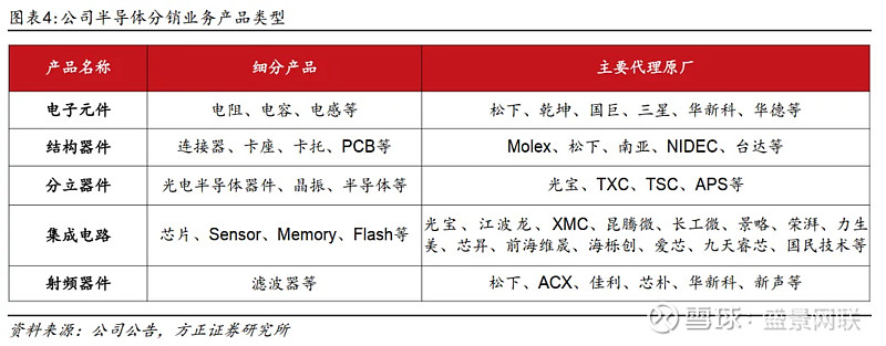 电子产品研发行业的最新动态