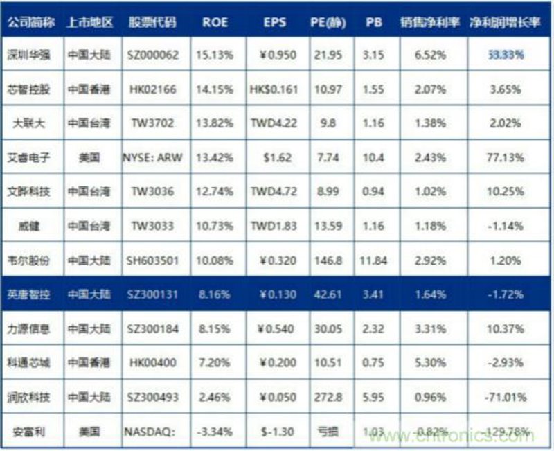 电子产品研发:推动科技跃进的隐形引擎